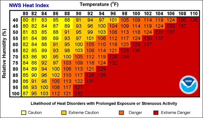 Heat Index chart