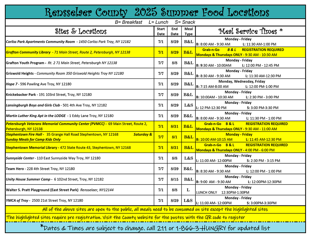 2025 Summer Meal Locations in Rensselaer County chart